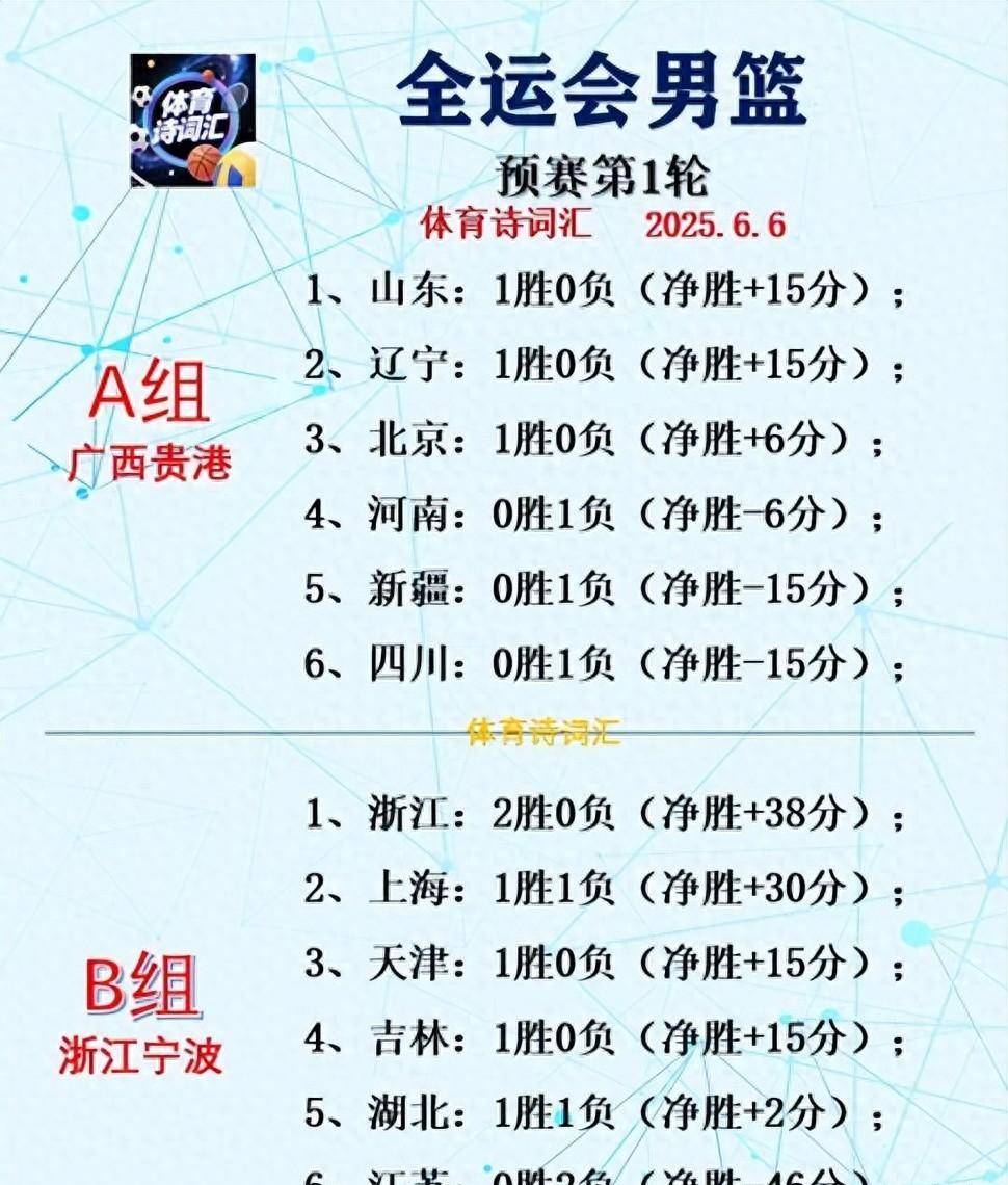 kaiyunapp-赛前深圳男篮调整名单——NBA季后赛节点到来，媒体盛赞，赛程密集仍需轮换的简单介绍